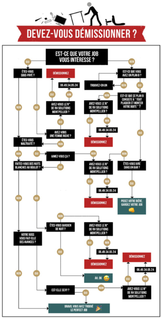 Infographie montrant pourquoi opter pour le portage salarial